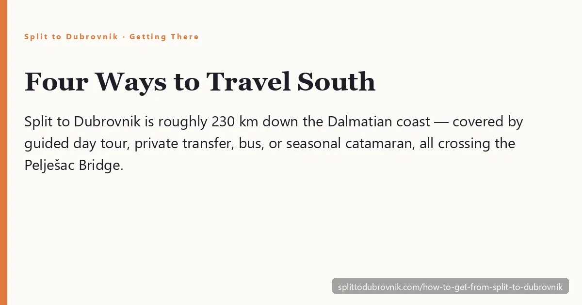 How to get from Split to Dubrovnik — the Dalmatian coast road along the Adriatic toward Dubrovnik's walled Old Town